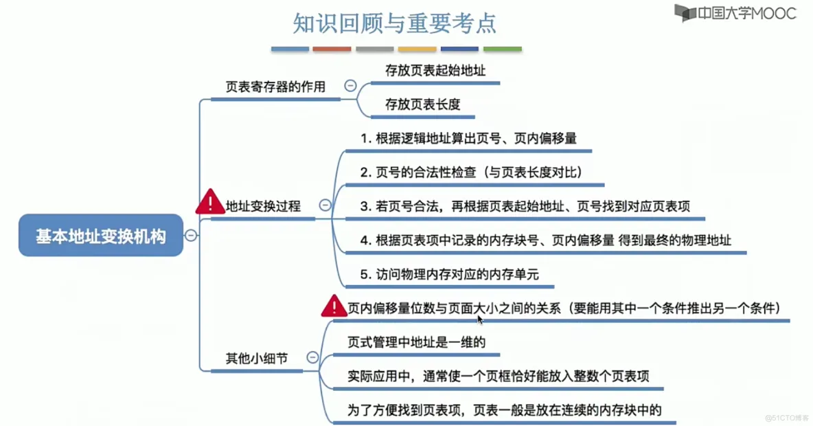 操作系统笔记  第三章 内存管理_地址变换_58